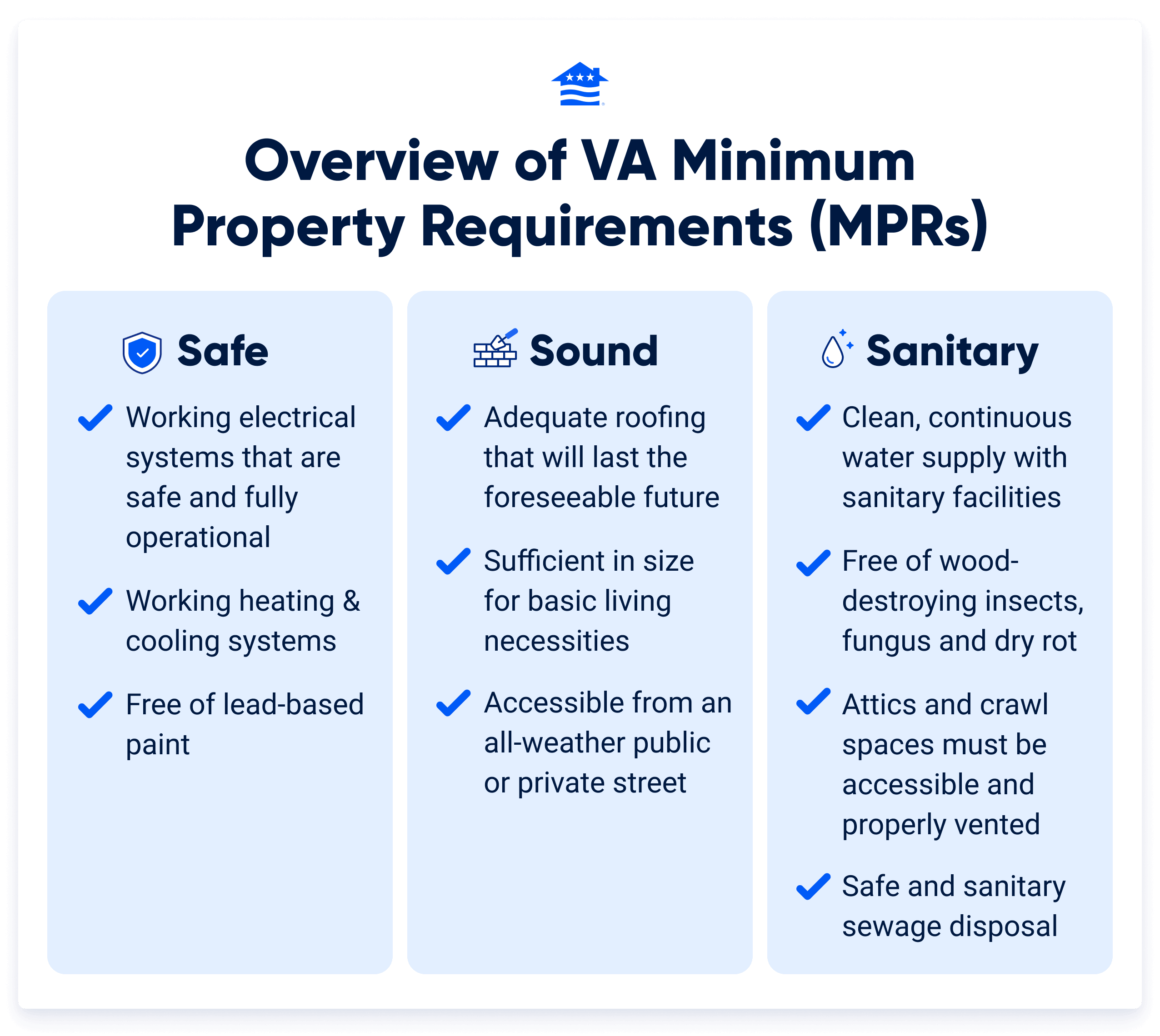 Graphic showing VA Minimum Property Requirements and how each contributes to ensuring a home is safe, sound and sanitary.