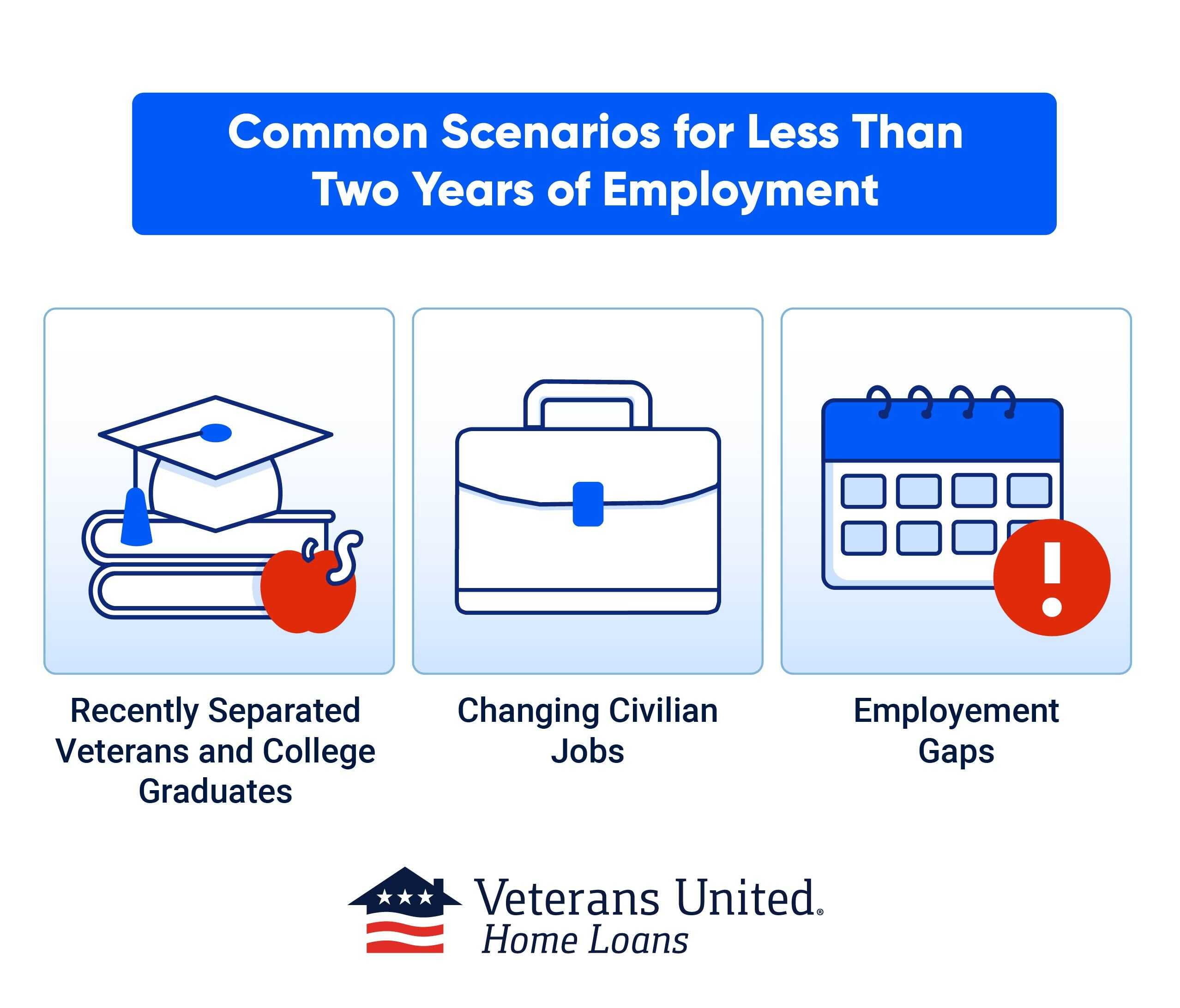 A graphic highlighting three common scenarios for less than two years of employment: recently separated Veterans and college graduates, changing civilian jobs and employment gaps.