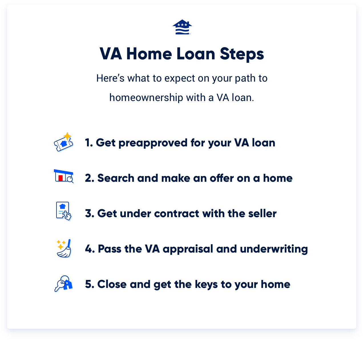 VA Home Loan Steps. Here's what to expect on your path to homeownership with a VA loan. Step 1: Get preapproved for your VA loan. Step 2: Search and make an offer on a home. Step 3: Get under contract with the seller. Step 4: Pass the VA appraisal and underwriting. and Step 5: Close and get the keys to your home!