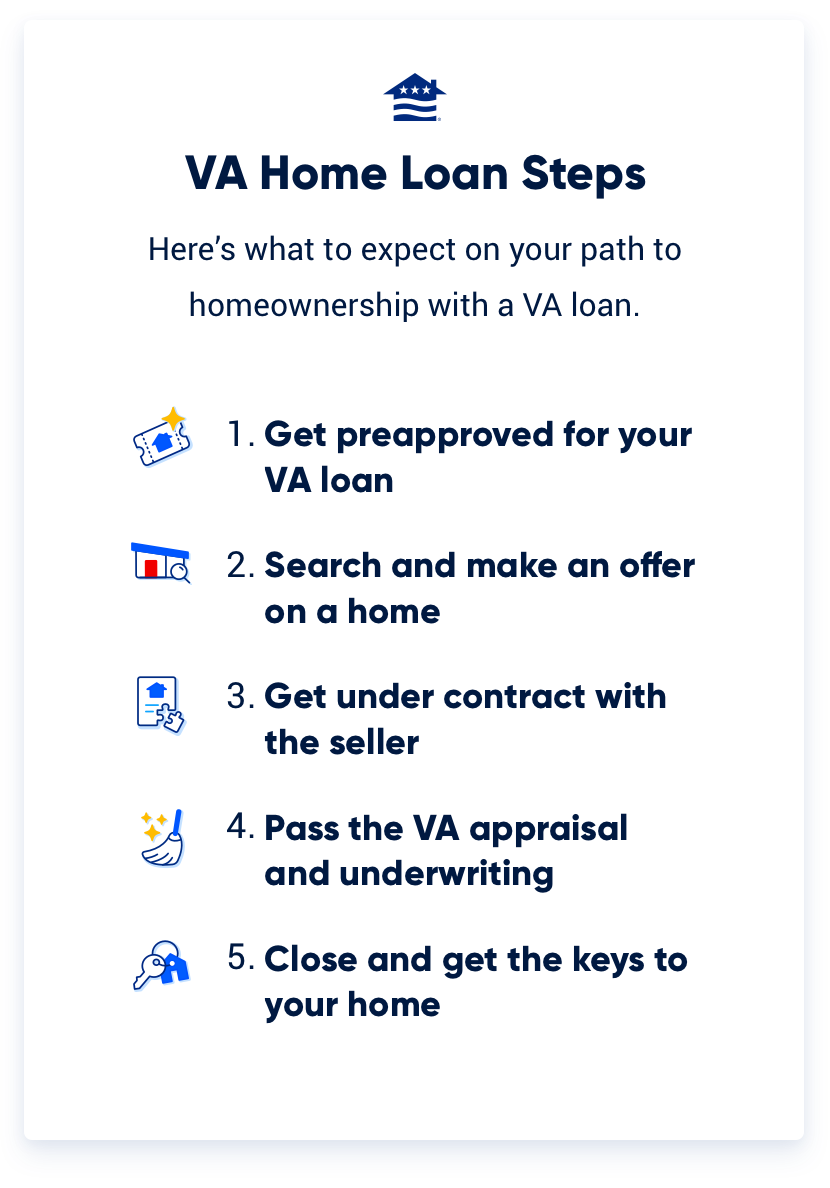 VA Home Loan Steps. Here's what to expect on your path to homeownership with a VA loan. Step 1: Get preapproved for your VA loan. Step 2: Search and make an offer on a home. Step 3: Get under contract with the seller. Step 4: Pass the VA appraisal and underwriting. and Step 5: Close and get the keys to your home!